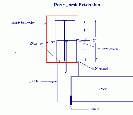 Diagram of how to secure a door jamb extension.