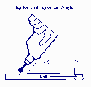 Drawing showing how to use a jig to give a correct angle to a hand drill.