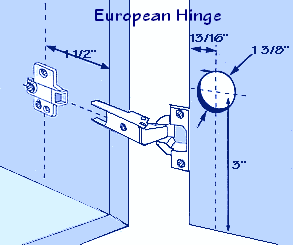 Drawing of how a European hinge is installed with measurements.
