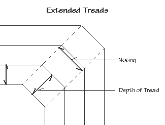 Drawing showing extended treads as they go around a corner.