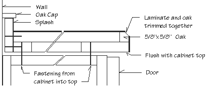 Diagram of laminate counter top with how to fasten and details.