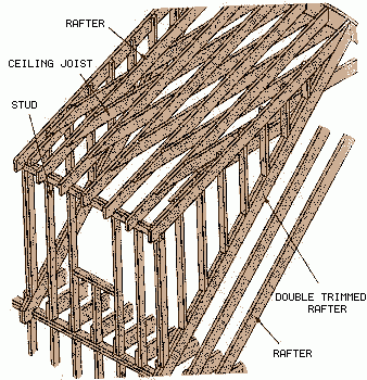 Drawing of a gable roof framing with components labeled.