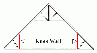 Drawing of a knee wall.