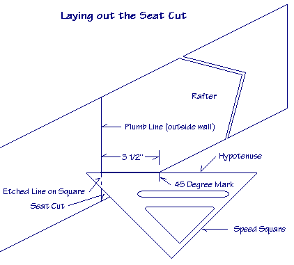 Diagram showing how to layout the seat cut for a rafter using a speed square.
