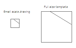 Drawings of how to make a template.