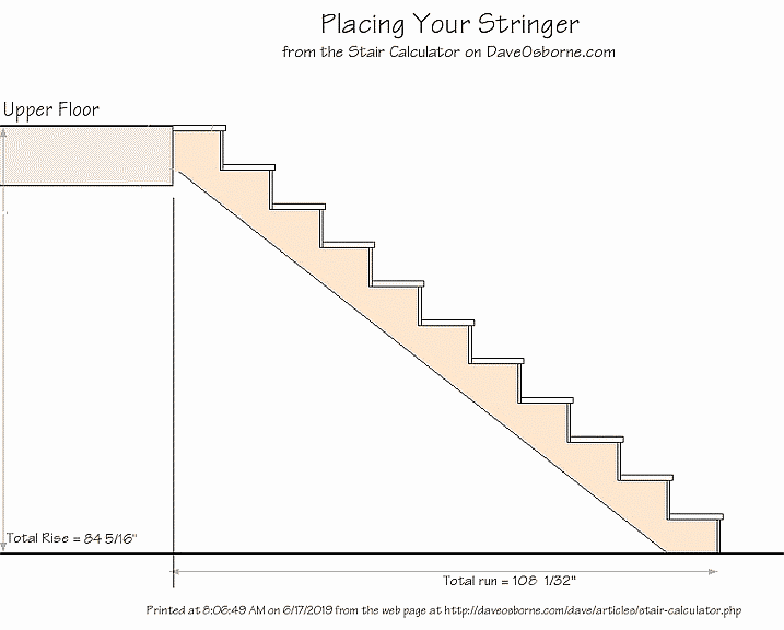 Diagram from our Stair Calculator of an 11 step stair stringer and how it is attached to the upper floor box joist or header.