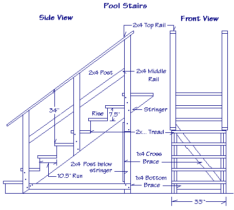 Diagram of side and front views of pool stairs with detail measurements.