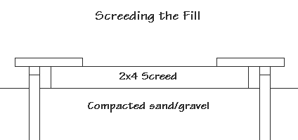 Diagram of screeding the fill.
