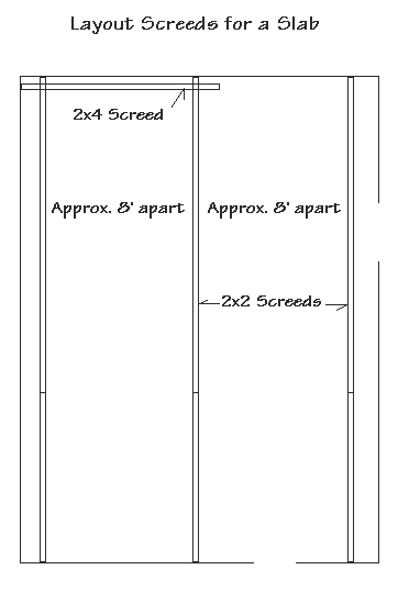Diagram of how to lay out screeds for a concrete slab.