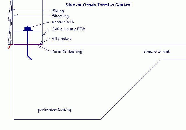 Diagram of a termite sill gasket and flashing on a concrete slab under the wall of a house.