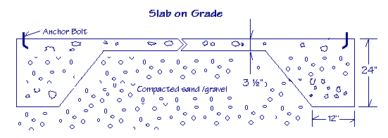 Diagram showing slab on grade with anchor bolts and compacted sand and gravel with measurements.