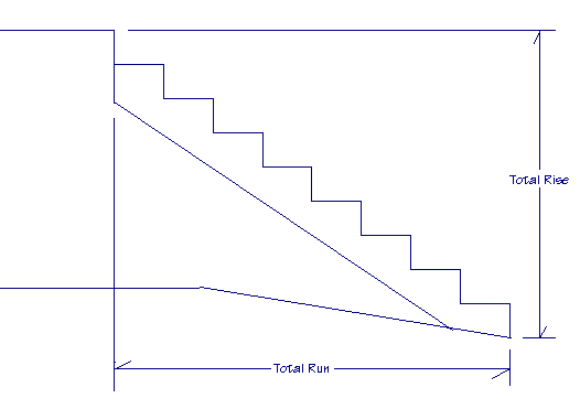 Diagram showing a stair stringer on a slope or rise.