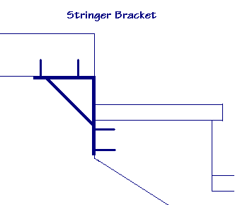 Drawing of a stair stringer bracket and how it is attached to a staircase.